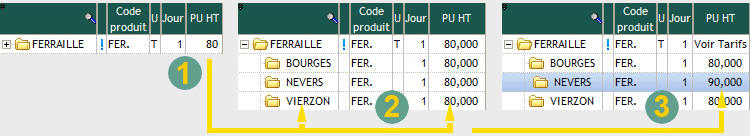 Tarifs tous dépôts