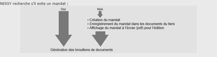 Mandat d'autofacturation
