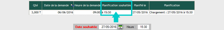 planification souhaitée des demandes
